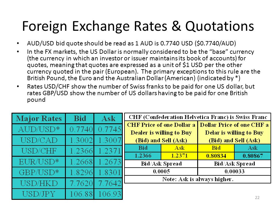 Foreign Exchange Rate FAQs